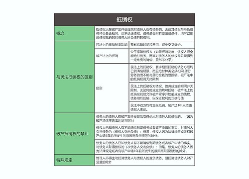 商法  抵销权思维导图