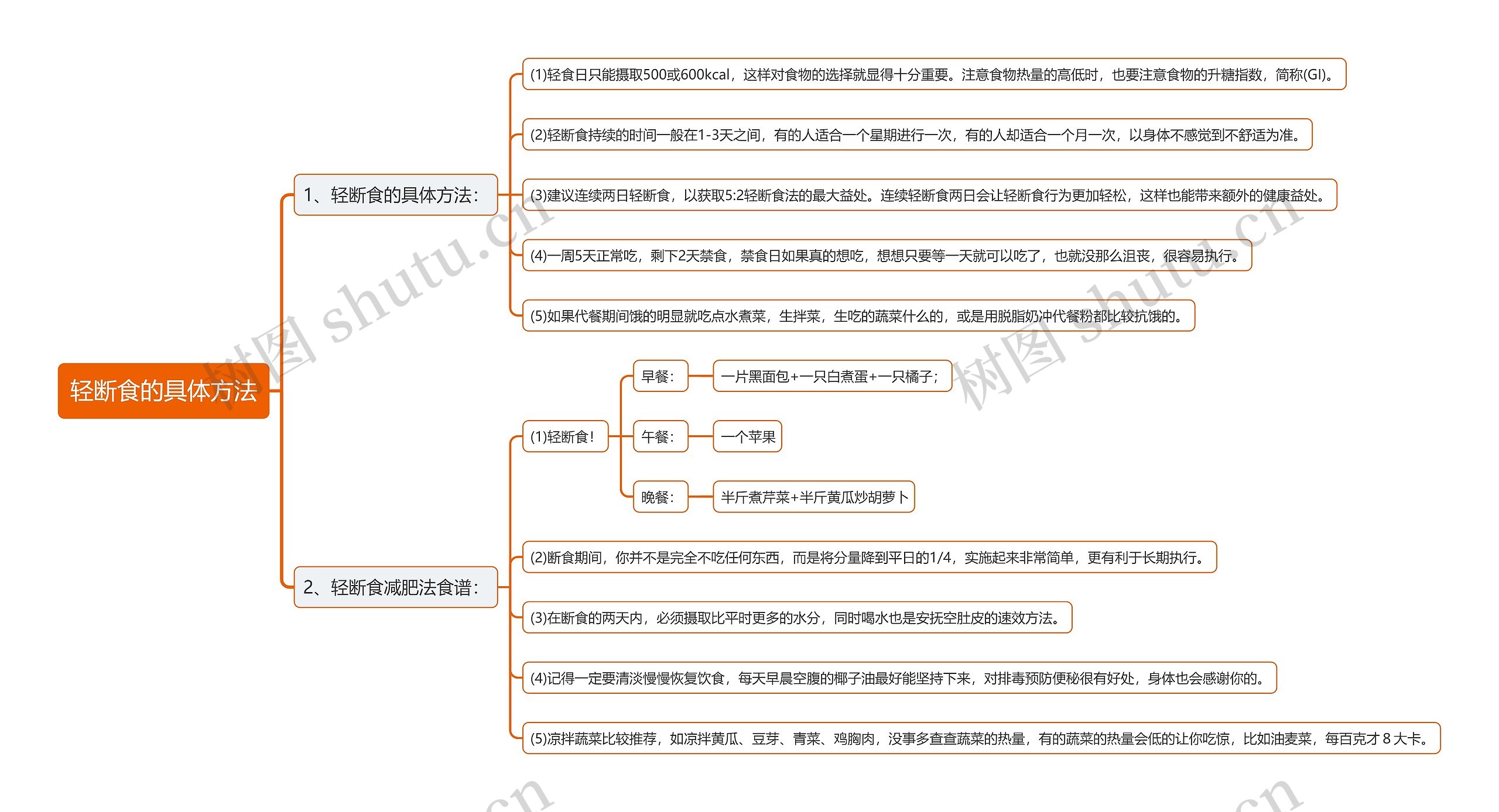 轻断食的具体方法思维导图高清图 轻断食的具体方法思维导图