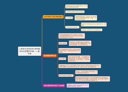 人教版七年级生物-绿色植物与生物圈中的碳——氧平衡