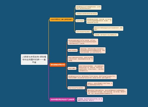 人教版七年级生物-绿色植物与生物圈中的碳——氧平衡