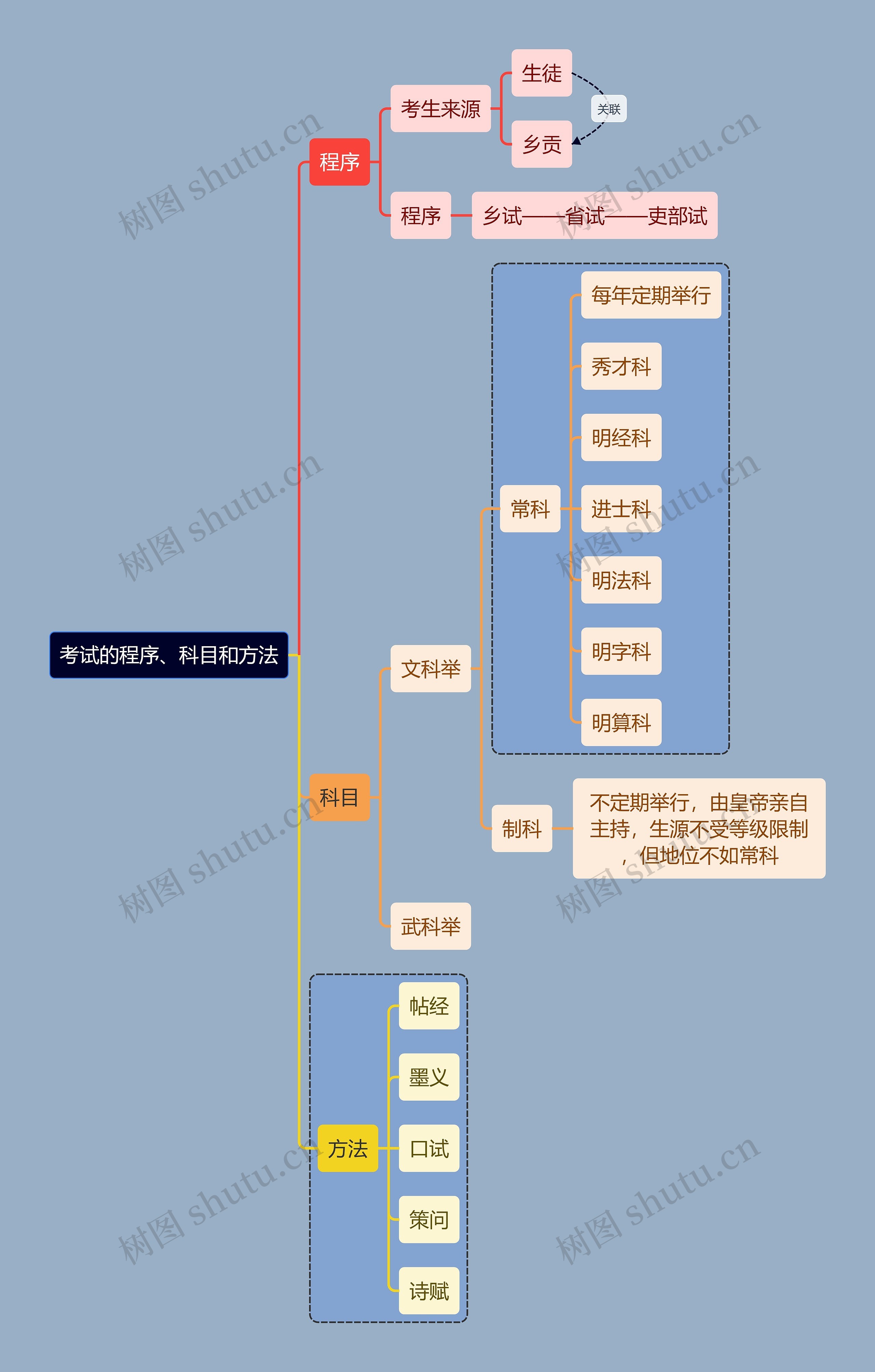 教资考试考试知识点思维导图