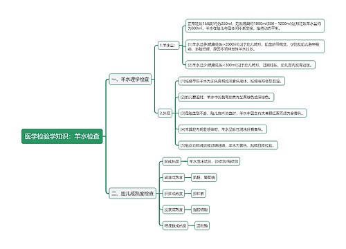 医学检验学知识：羊水检查思维导图