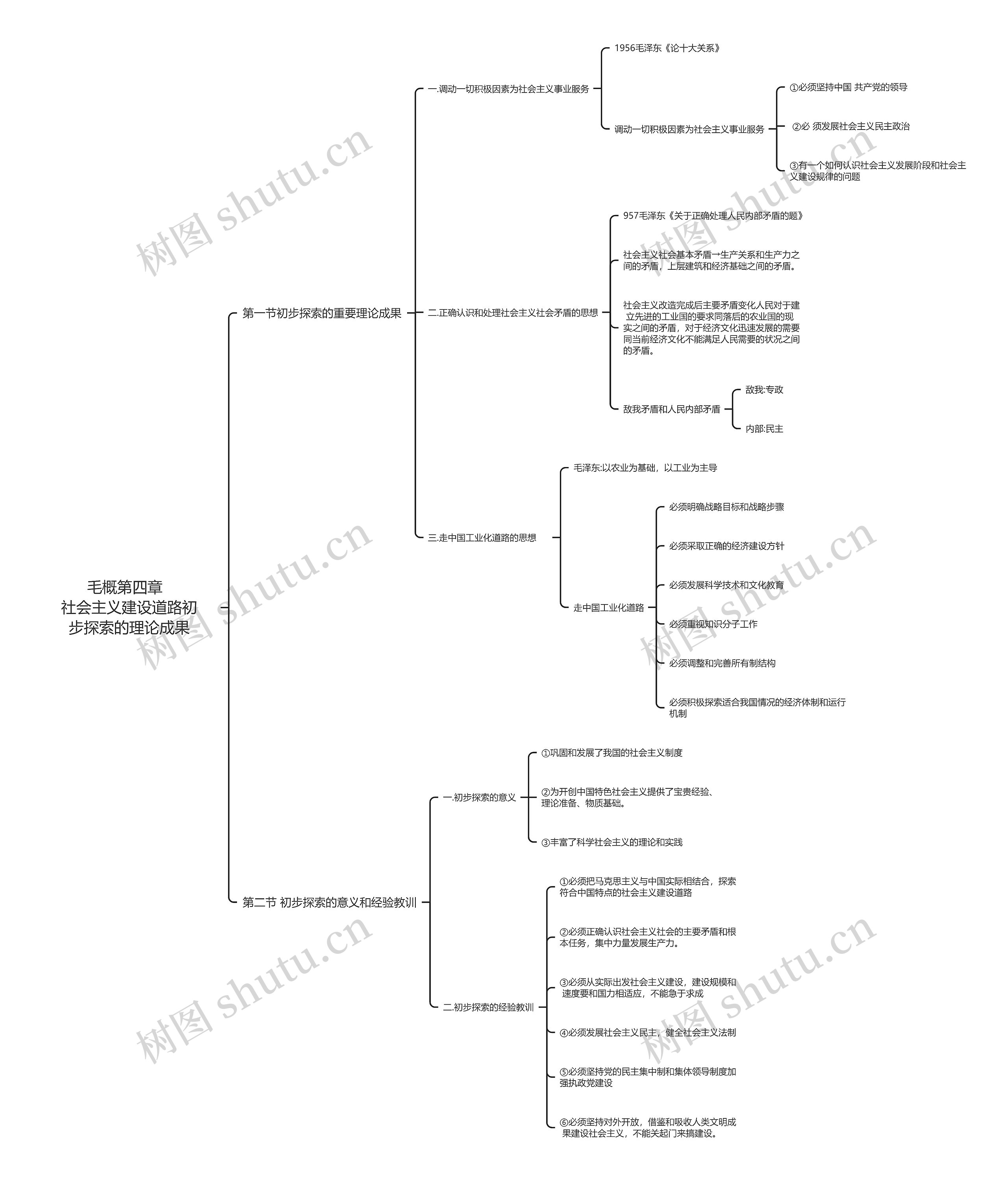  毛概第四章   社会主义建设道路初步探索的理论成果思维导图
