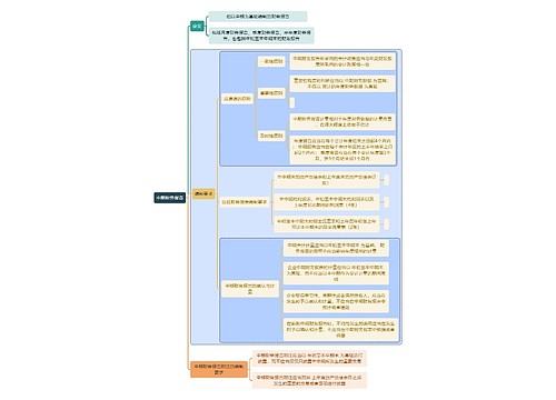 财务审计中期财务报告思维导图