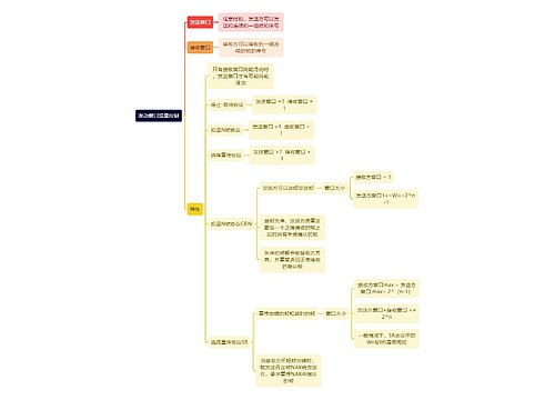 计算机知识滑动窗口流量控制思维导图