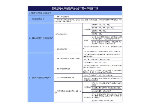 部编版高中历史选择性必修二第一单元第二课