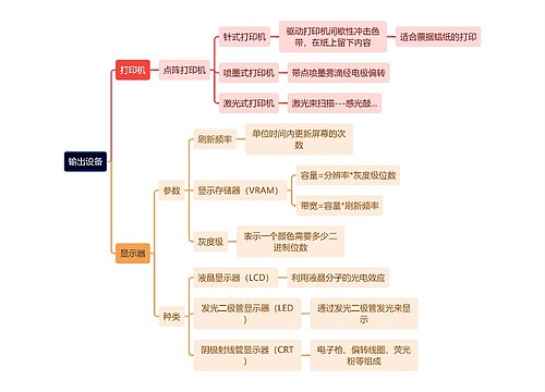 计算机理论知识输出设备思维导图