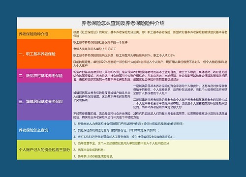 养老保险怎么查询及养老保险险种介绍