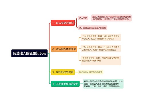 民法法人的变更知识点思维导图