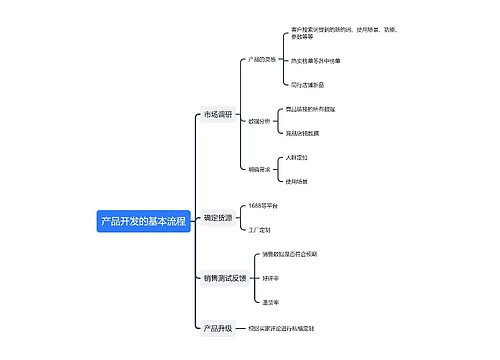 产品开发流程的思维导图