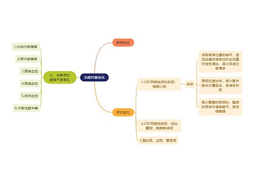 医学知识机体代谢变化思维导图