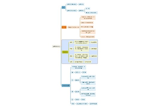 宪法知识国家结构形式思维导图