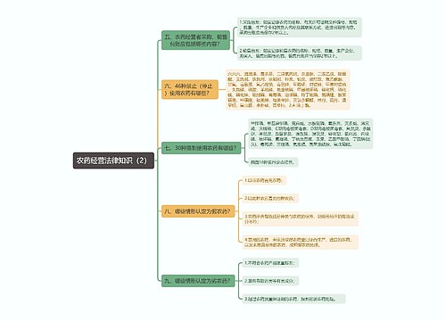 《农药经营法律知识（2）》思维导图
