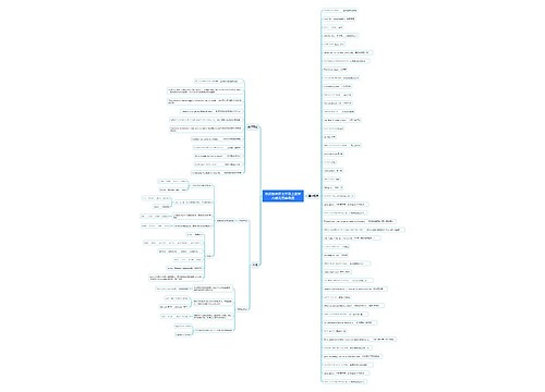 苏教版英语七年级上册第六单元思维导图