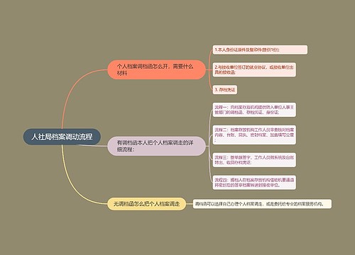 人社局档案调动流程