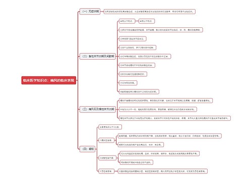 临床医学知识点：痛风的临床表现思维导图