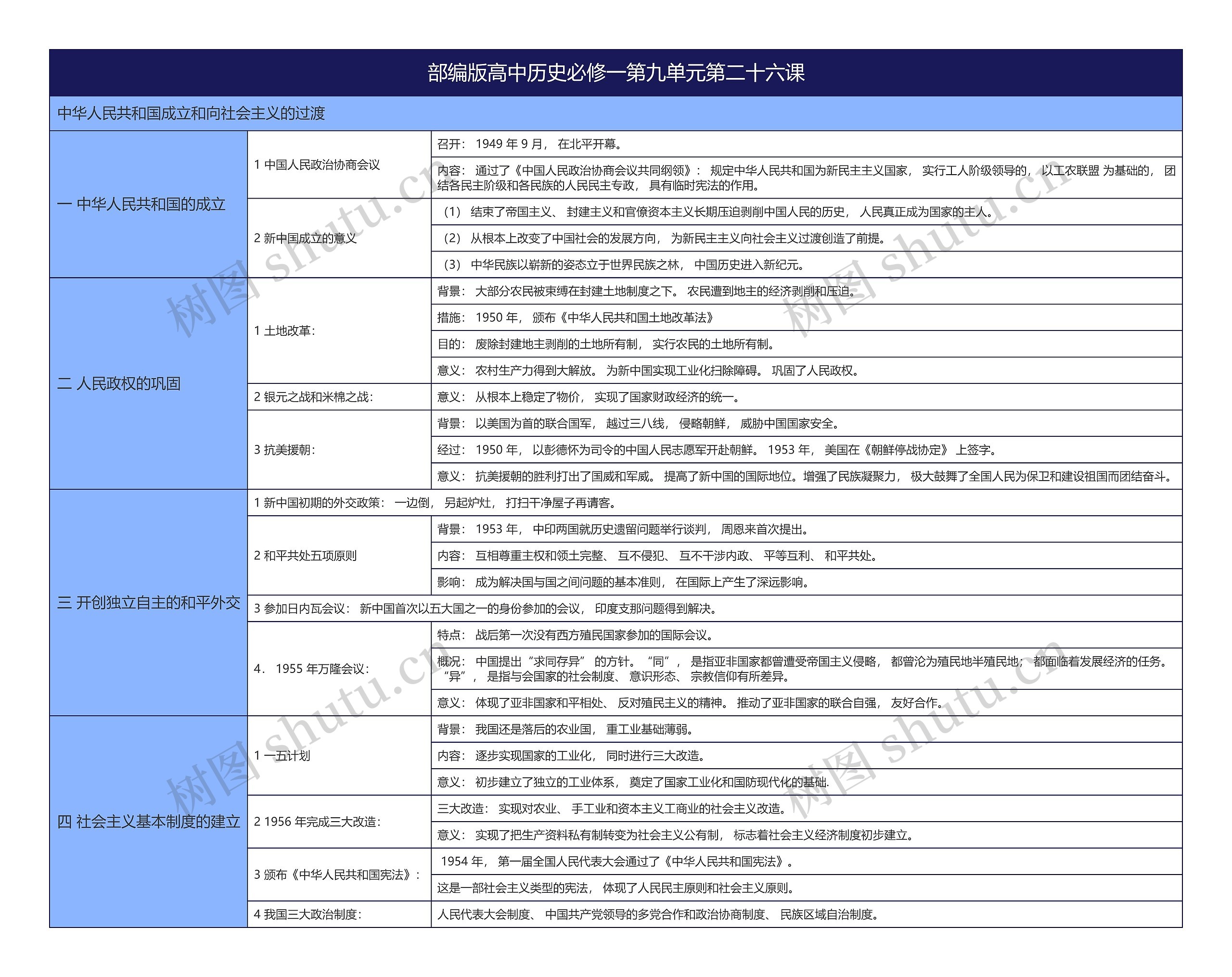 部编版高中历史必修一第九单元第二十六课