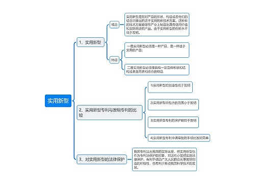 实用新型思维导图