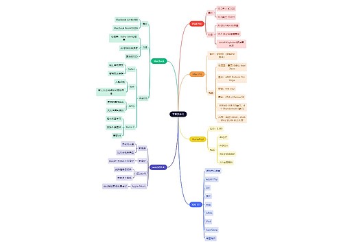 苹果发布会思维导图