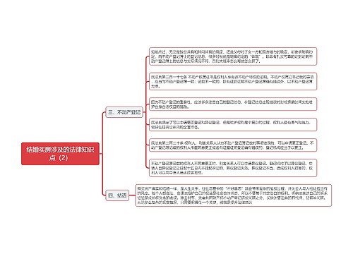 《结婚买房涉及的法律知识点（2）》思维导图