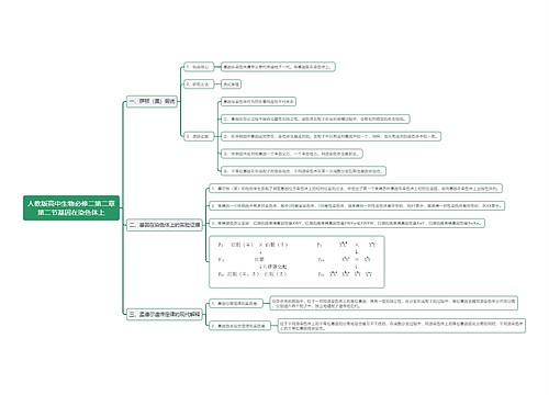 人教版高中生物必修二第二章第二节基因在染色体上思维导图