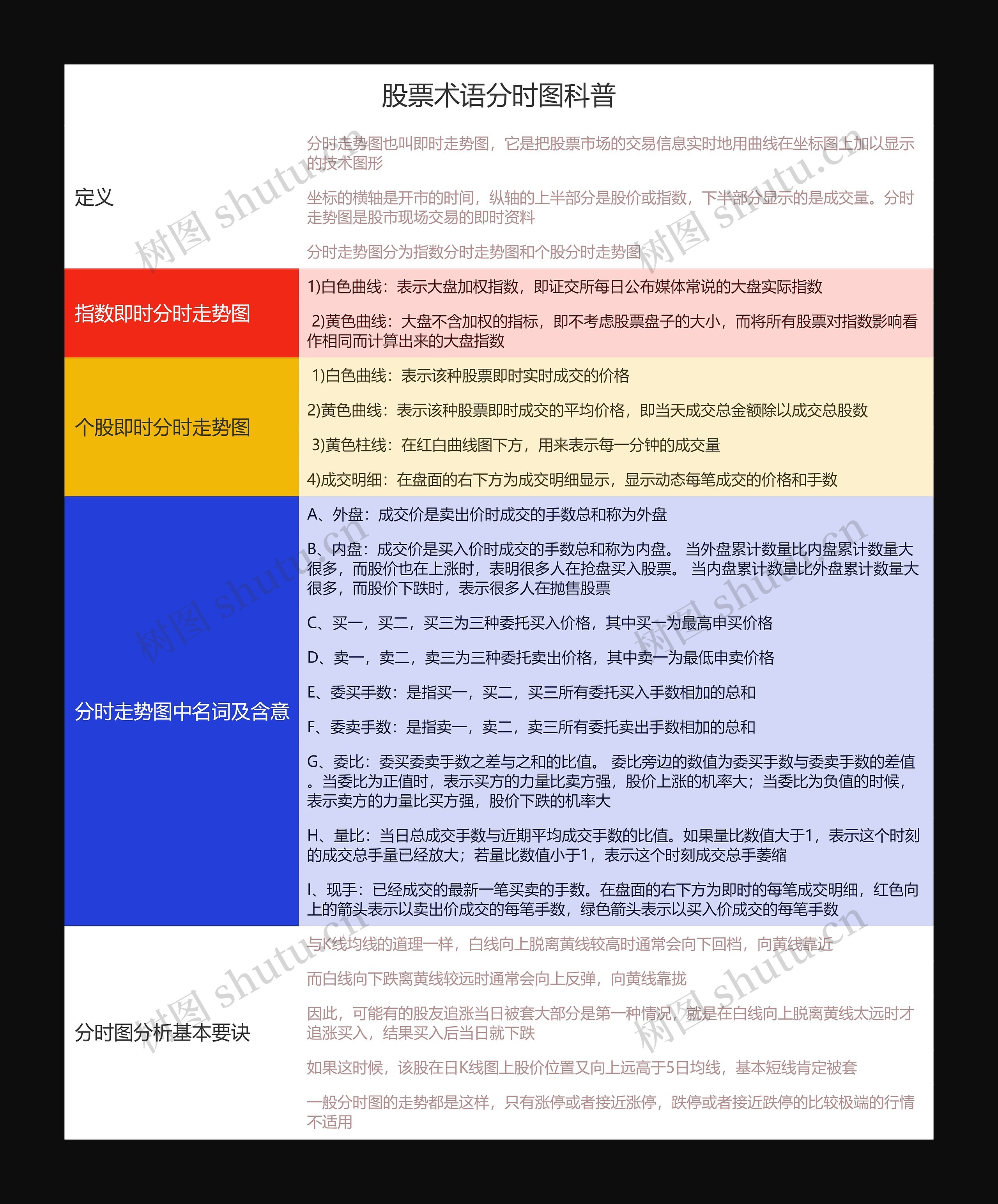 股票术语分时图科普