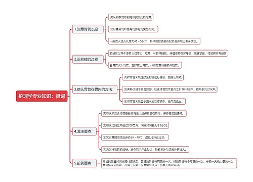 护理学专业知识：鼻饲思维导图