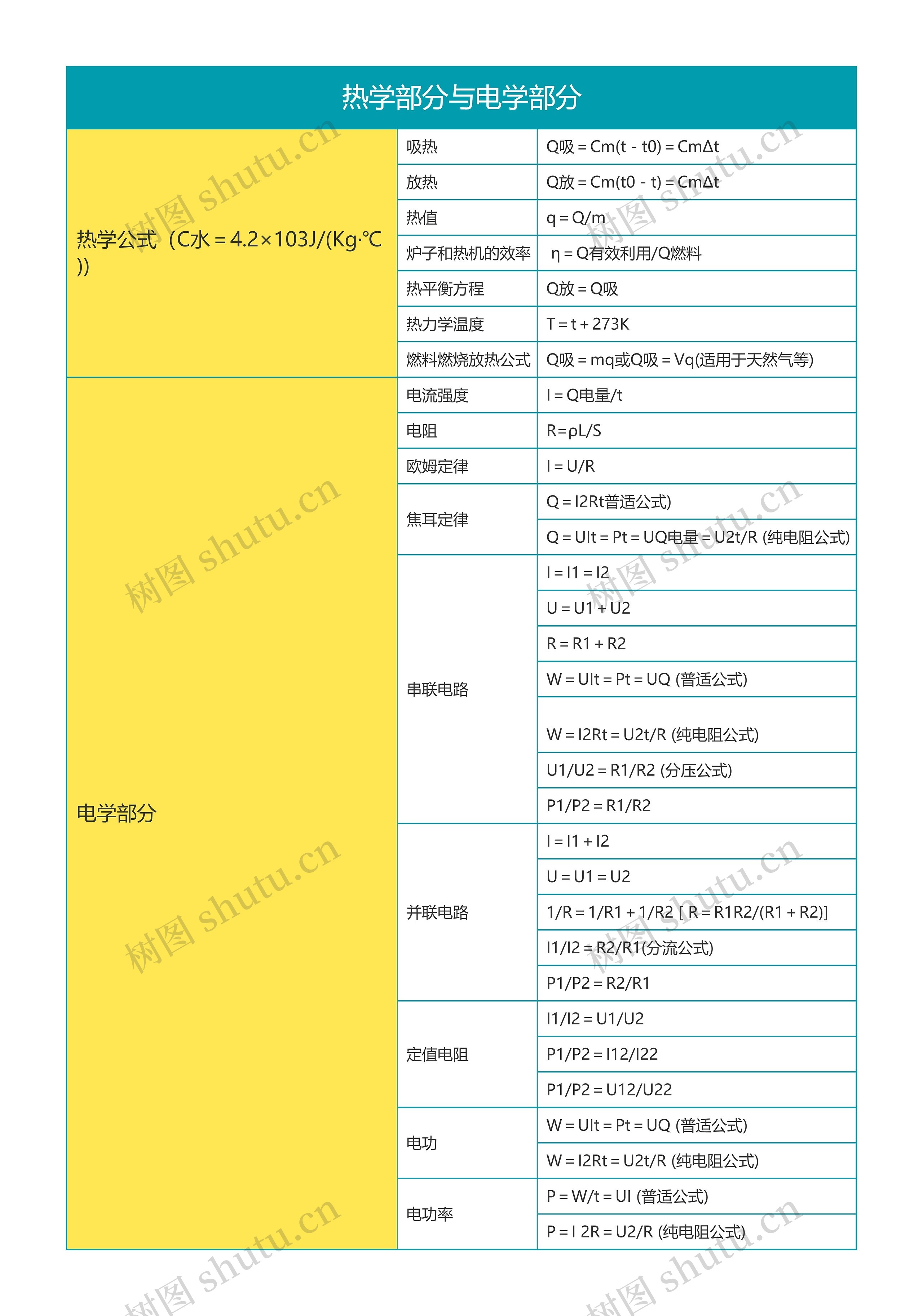 初中物理热学部分与电学部分思维导图