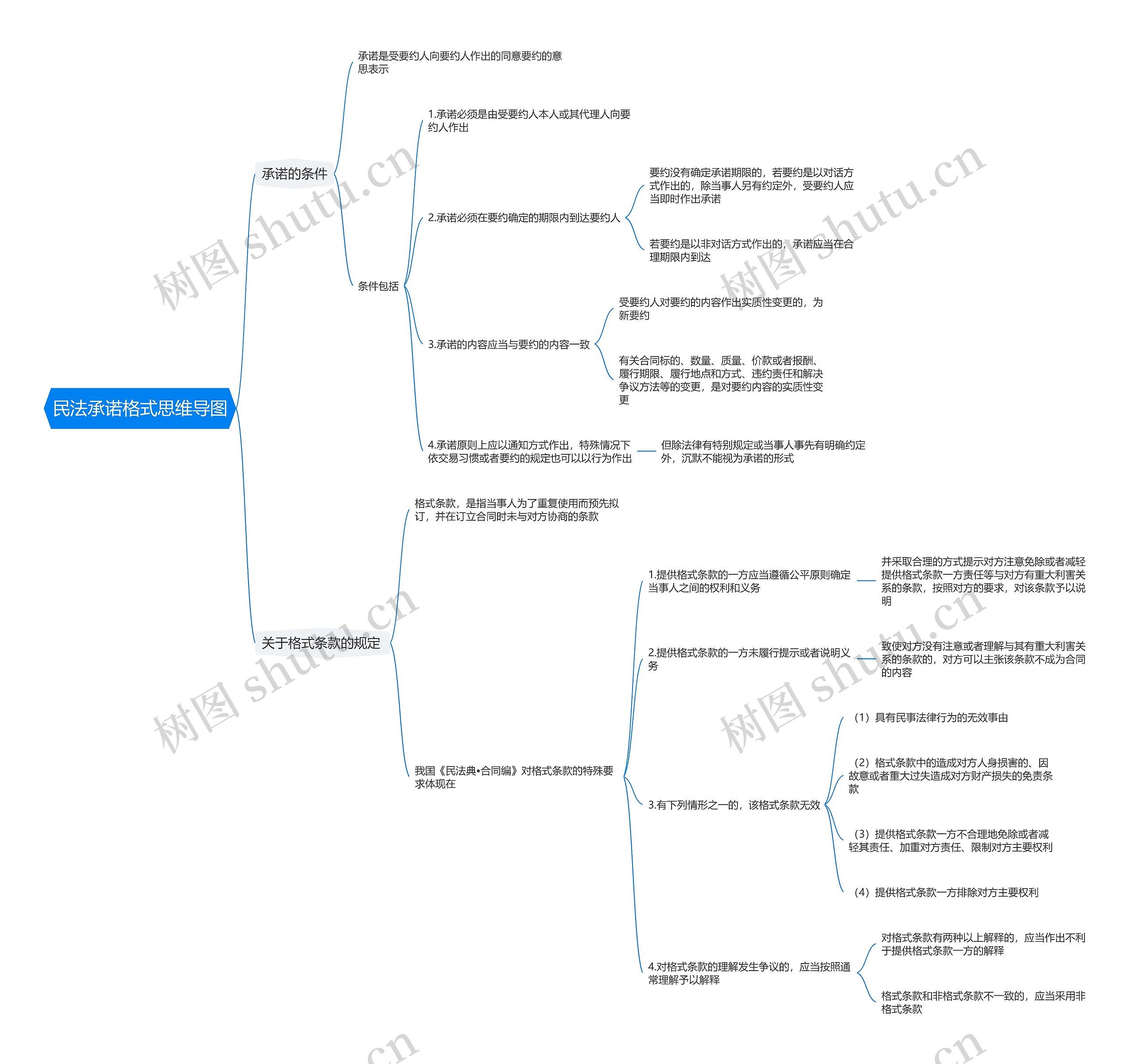 民法承诺格式思维导图