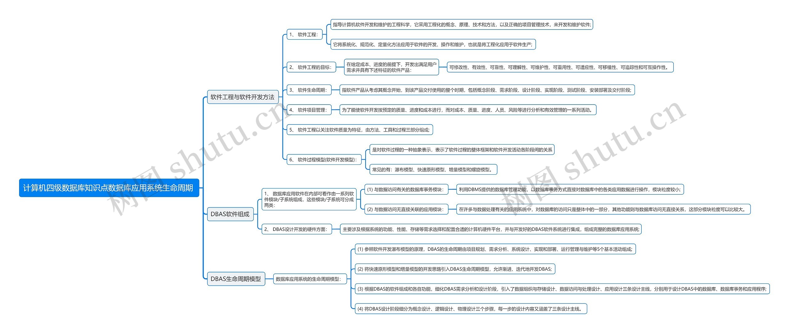 计算机四级数据库知识点数据库应用系统生命周期
思维导图