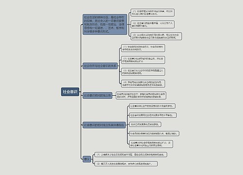 社会意识的思维导图