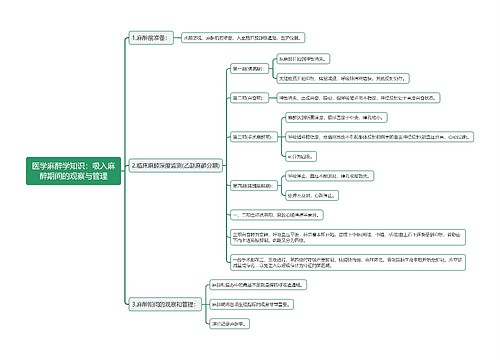 医学麻醉学知识：吸入麻醉期间的观察与管理思维导图