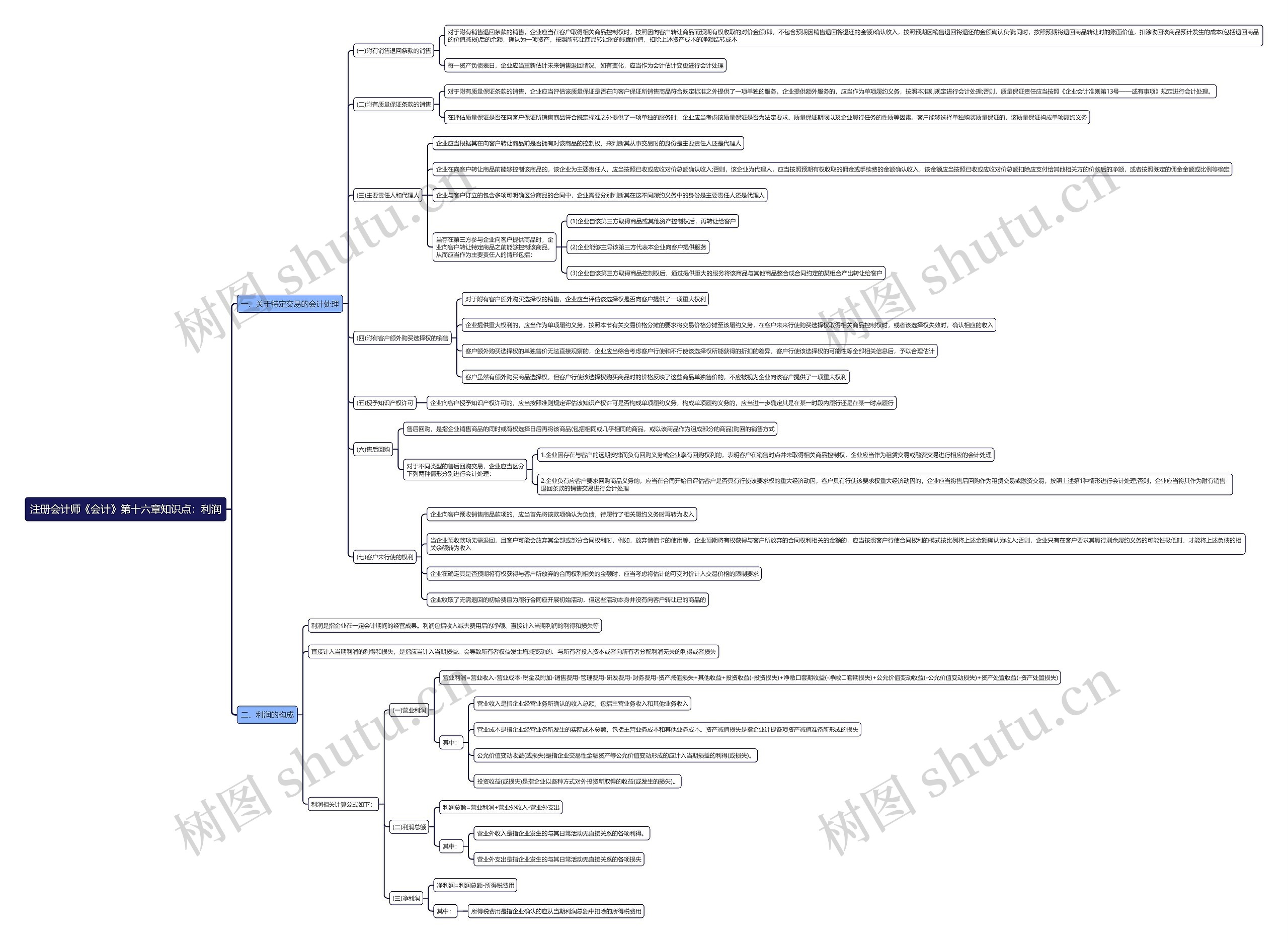 注册会计师《会计》第十六章知识点：利润