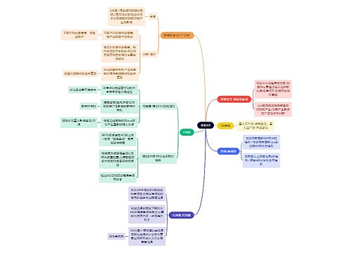 财务会计知识非标AR思维导图