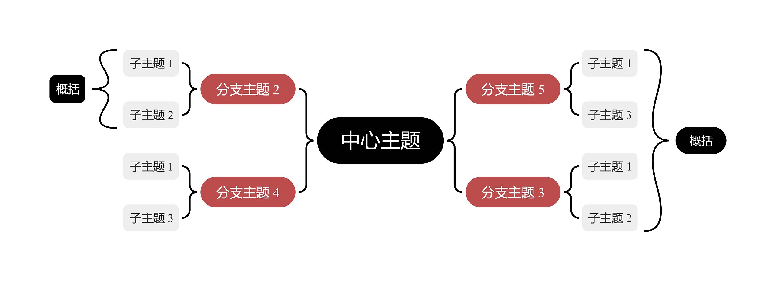 经典黑红色双向括号图主题模板