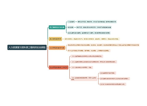 人力资源复习资料员工福利和社会保险