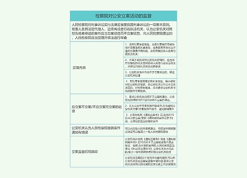 检察院对公安立案活动的监督的思维导图