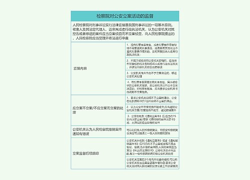 检察院对公安立案活动的监督的思维导图