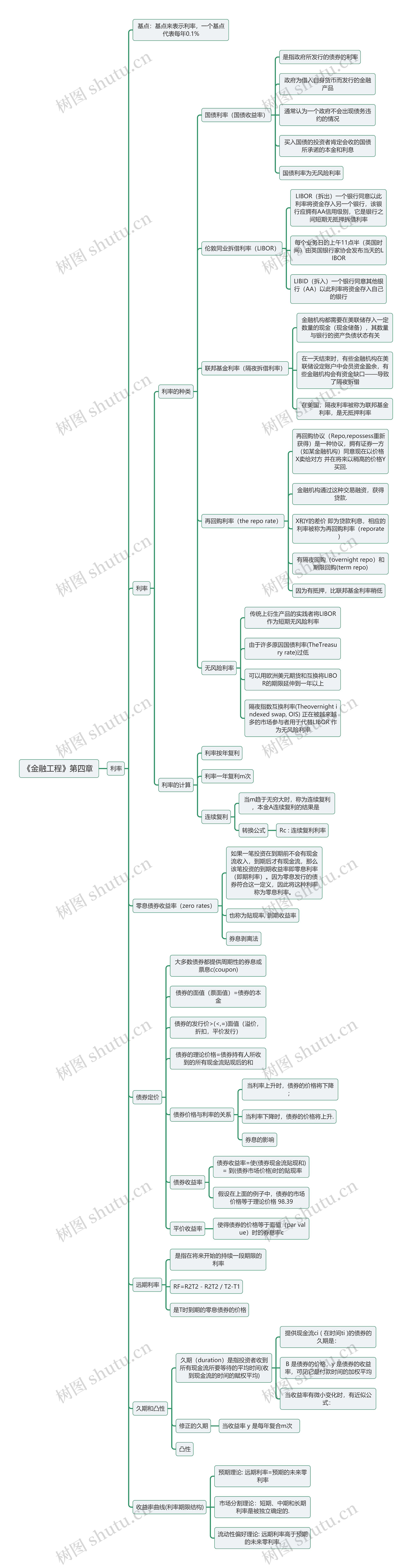 《金融工程》第四章 