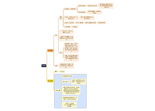 法学知识抵押物思维导图