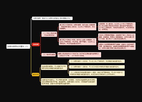 《故意伤害罪如何量刑（1）》思维导图