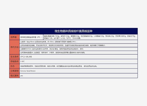 微生物菌种具核梭杆菌具核亚种思维导图