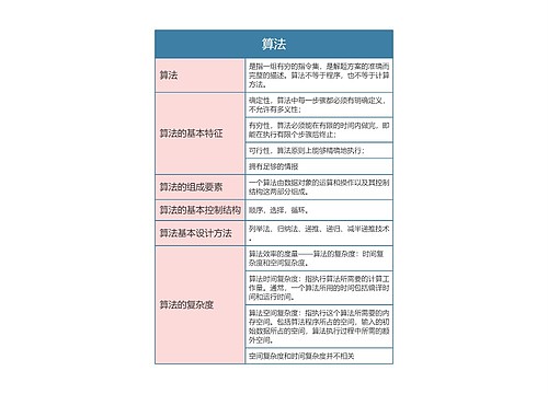 计算机二级算法思维导图