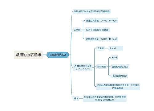 医学知识常用的血氧指标：血氧含量CO2思维导图