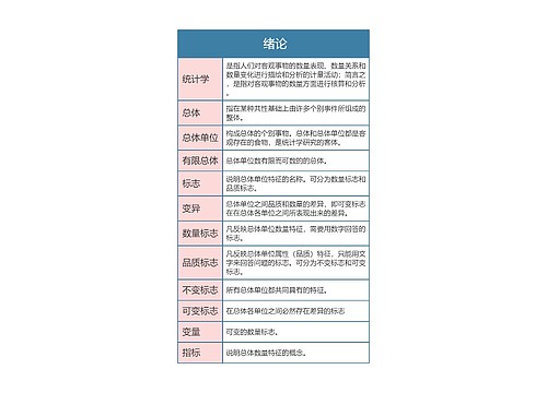 统计学   绪论思维导图