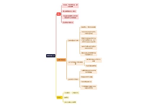 医学知识胃期胃液分泌思维导图