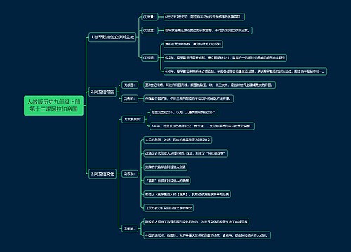 人教版历史九年级上册第十三课阿拉伯帝国思维导图
