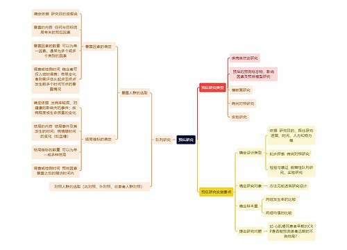 医学知识预后研究思维导图