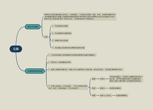 立案的思维导图