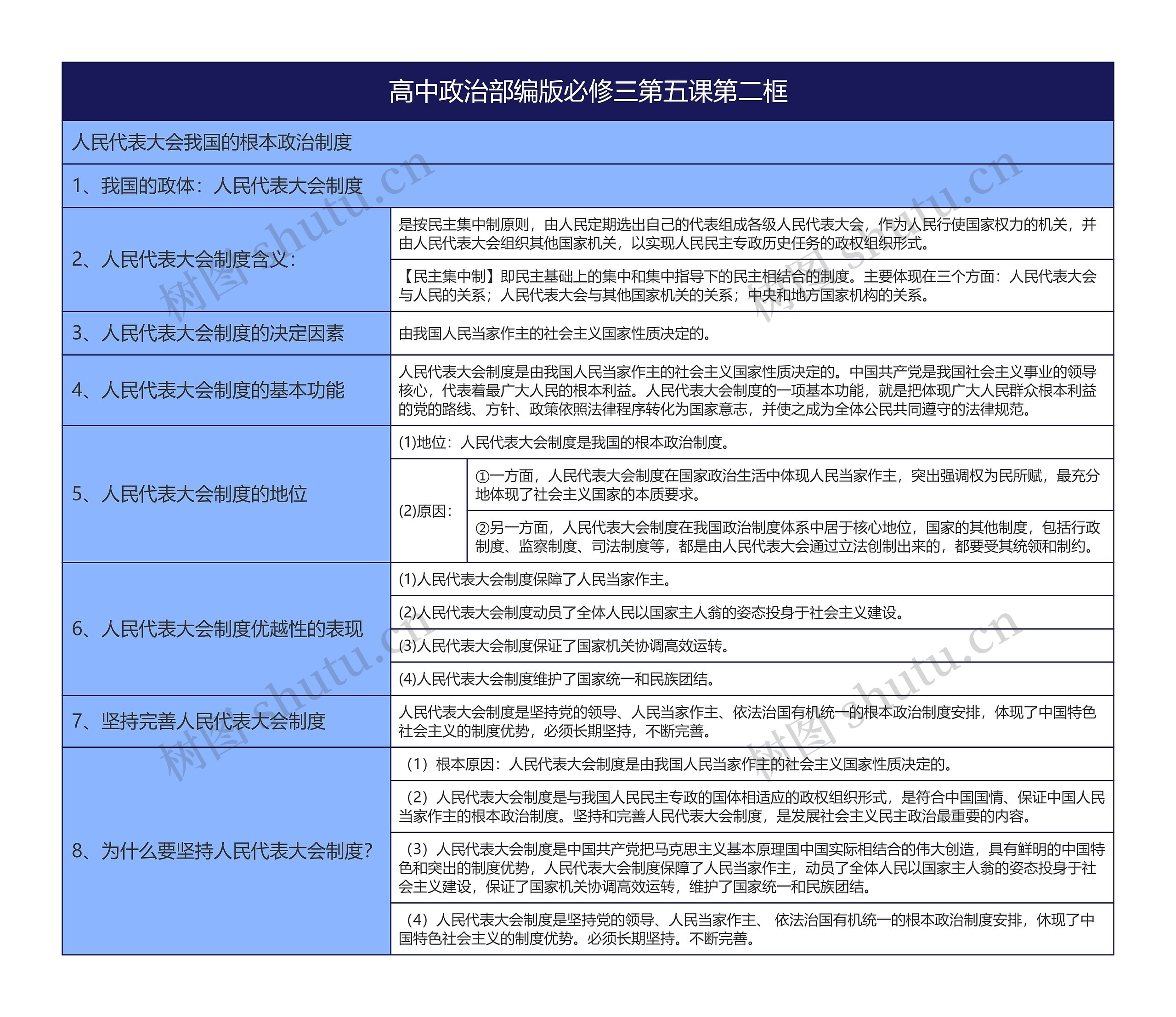 高中政治部编版必修三第五课第二框